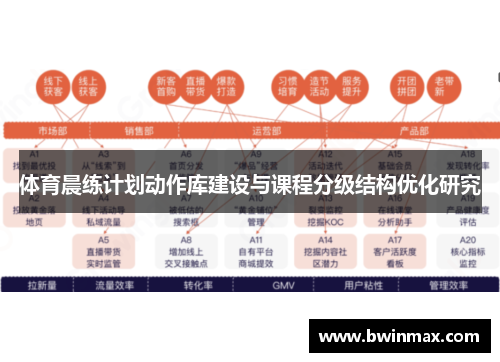 体育晨练计划动作库建设与课程分级结构优化研究