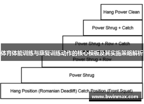 体育体能训练与康复训练动作的核心模板及其实施策略解析
