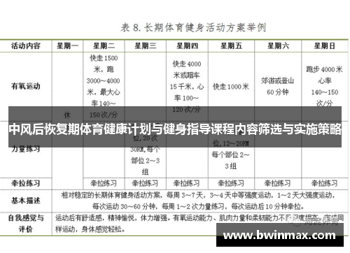 中风后恢复期体育健康计划与健身指导课程内容筛选与实施策略