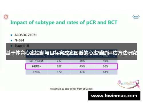 基于体育心率控制与目标完成率图谱的心率辅助评估方法研究